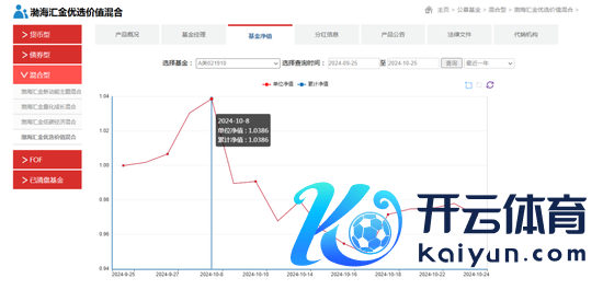 中国(九游会)官方网站渤海汇金资管旗下多只主动权力基金比年来发扬欠安-中国(九游会)官方网站